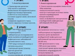 Простые шаги к счастливому будущему