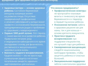 Неделя здоровья матери и ребенка