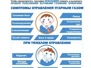 Информация о необходимости соблюдения правил пользования газом в быту.