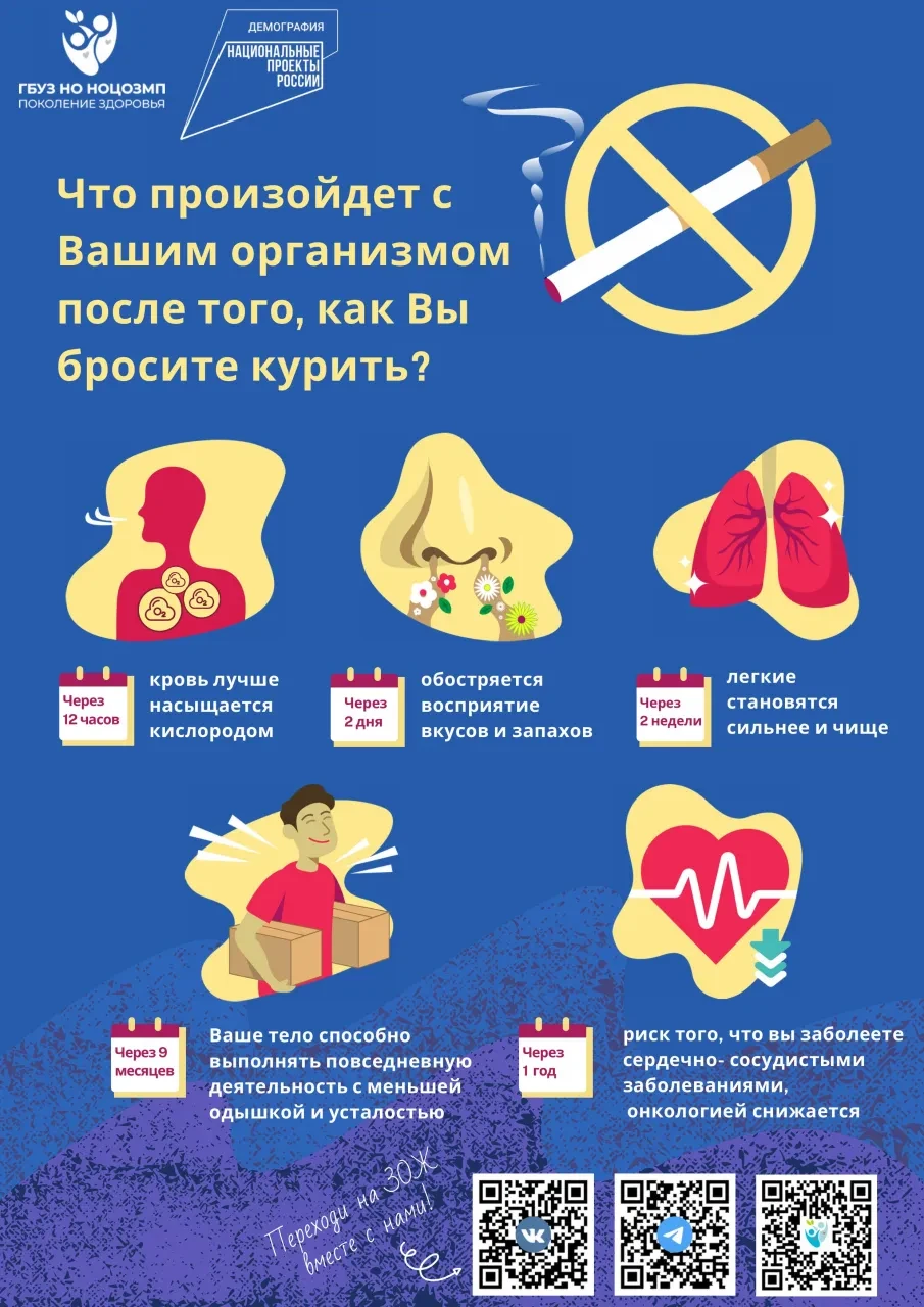 Изменения в организме после отказа от курения (1)_w905_fitted_w976_fitted.webp
