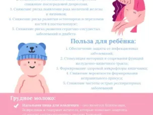 Неделя популяризации грудного вскармливания (в честь Международной недели грудного вскармливания)