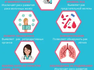 Ранняя диагностика и ее значение в профилактике онкологических заболеваний