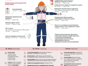 Коммуникационная кампания национального проекта «Здравоохранение», направленной на популяризацию диспансеризации.