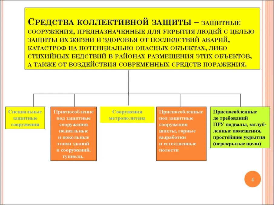 Средства коллективной защиты населения