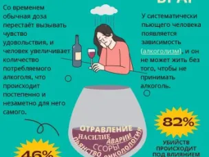 Неделя отказа от алкоголя