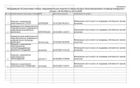 Информация  о результатах рассмотрения предложений для участия в отборе получателей субсидии на возмещение части затрат на поддержку собственного производства молока.