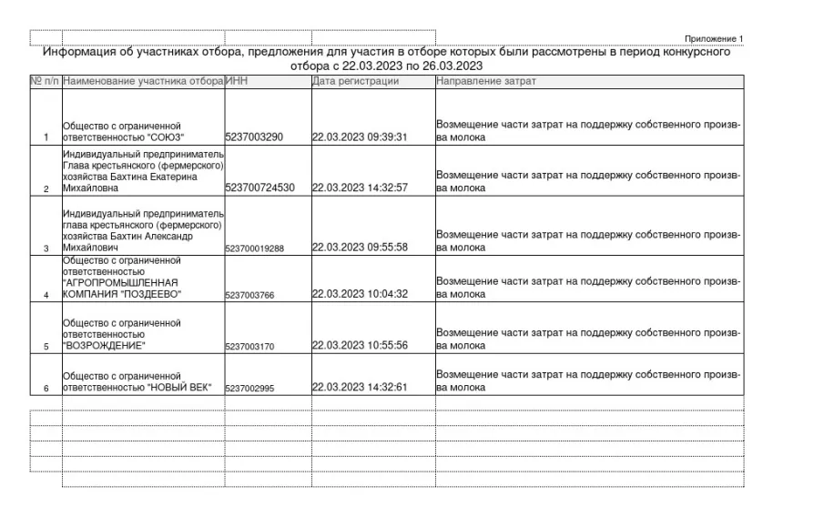 Информация  о результатах рассмотрения предложений для участия в отборе получателей субсидии на возмещение части затрат на поддержку собственного производства молока.