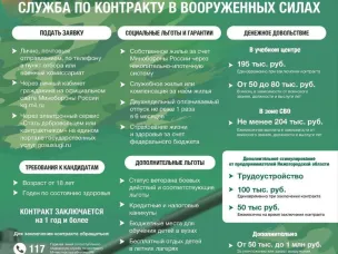 ❗❗❗ЗАВТРА зависит от нас! СЛУЖБА ПО КОНТРАКТУ В ВООРУЖЕННЫХ СИЛАХ