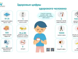 Проекты тематических памяток и брошюр по формированию принципов здорового образа жизни.