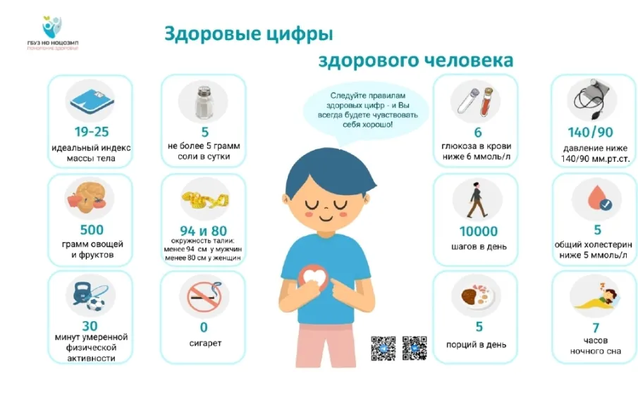 Проекты тематических памяток и брошюр по формированию принципов здорового образа жизни.