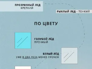 Ежегодно тонкий лед уносит жизни многих людей.