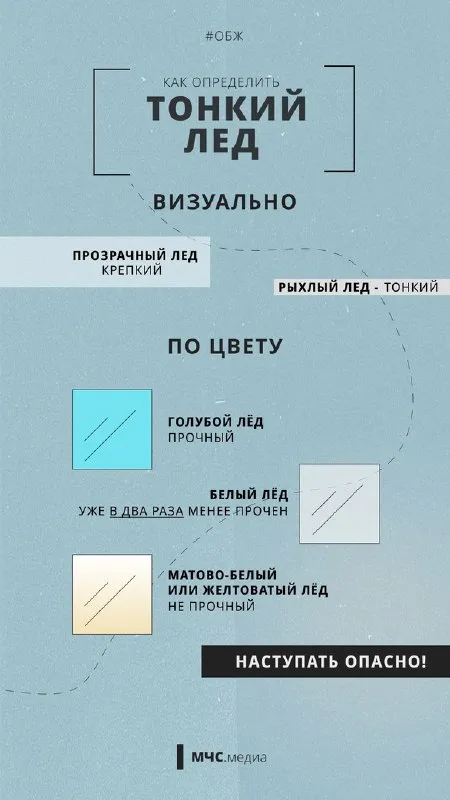 Ежегодно тонкий лед уносит жизни многих людей.