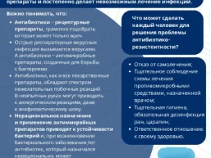 17 – 23 ноября Неделя борьбы с антимикробной резистентностью