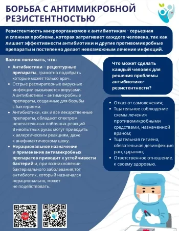17 – 23 ноября Неделя борьбы с антимикробной резистентностью